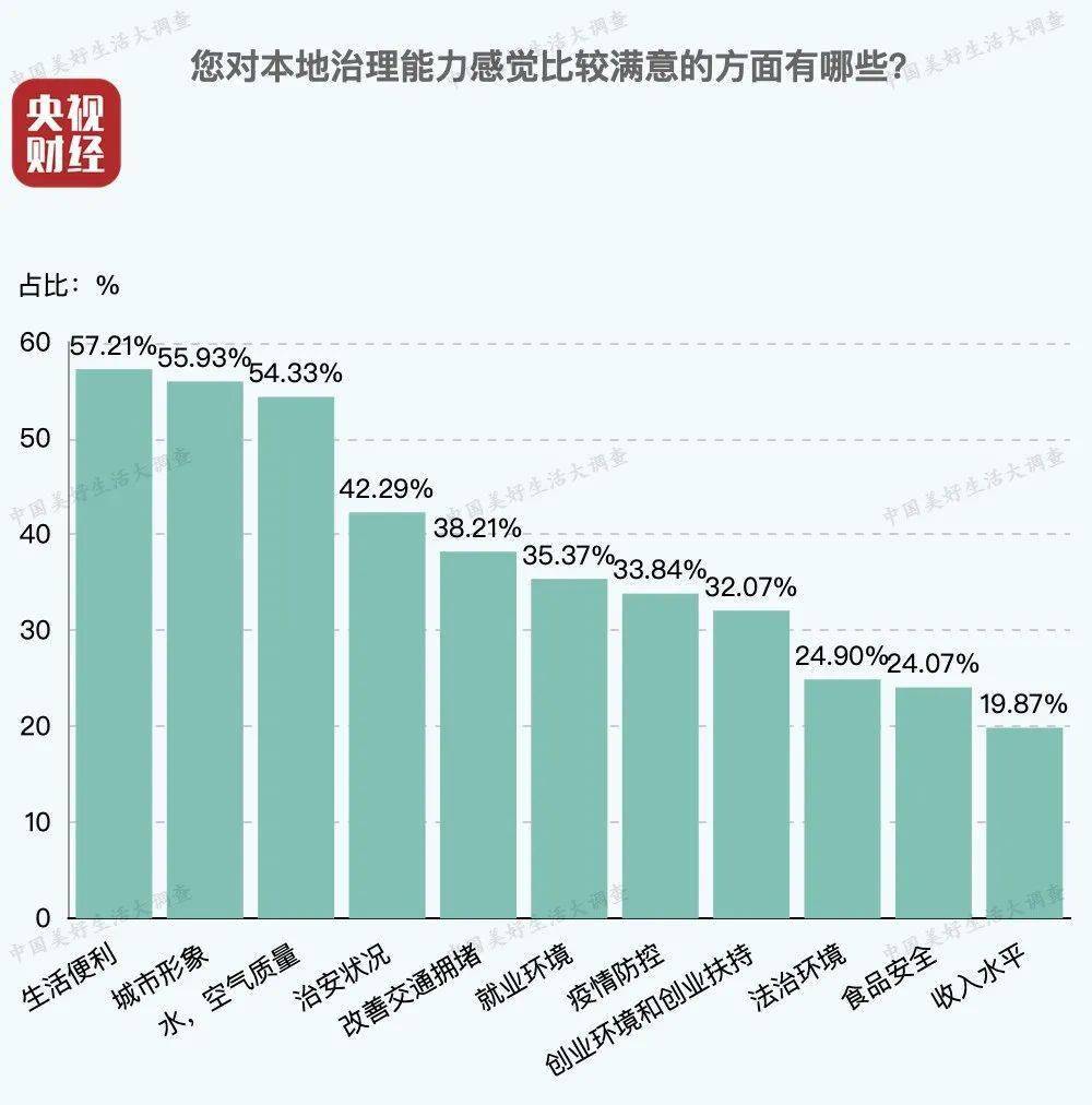 哈尔滨的gdp放在江苏能排第几_广东GDP最低的地级市,放在江苏是什么水平,能排在第几(3)