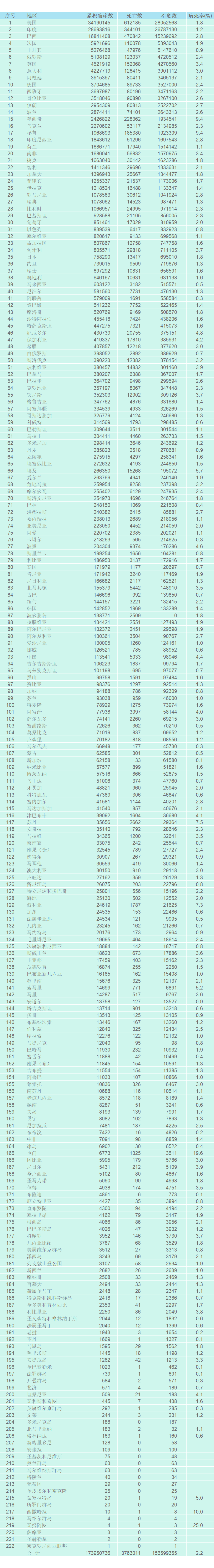 全国31省市疫情表图片