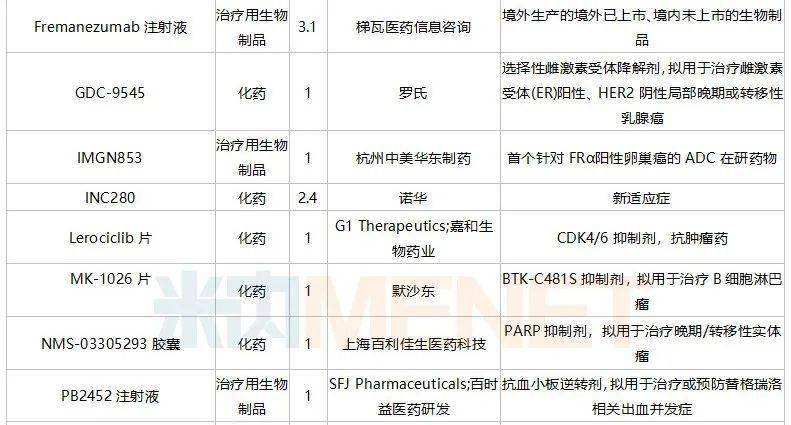 米卡芬净钠豪森图片