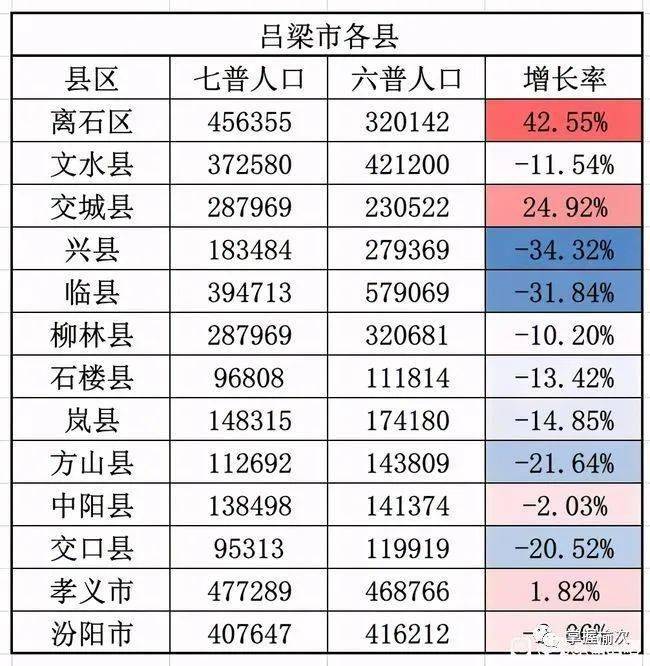 人口普查2021公布结果图片