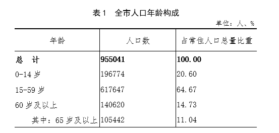 户籍人口表_户籍人口仅有448人的中国地级市,最令国人向往,严禁外国人进入