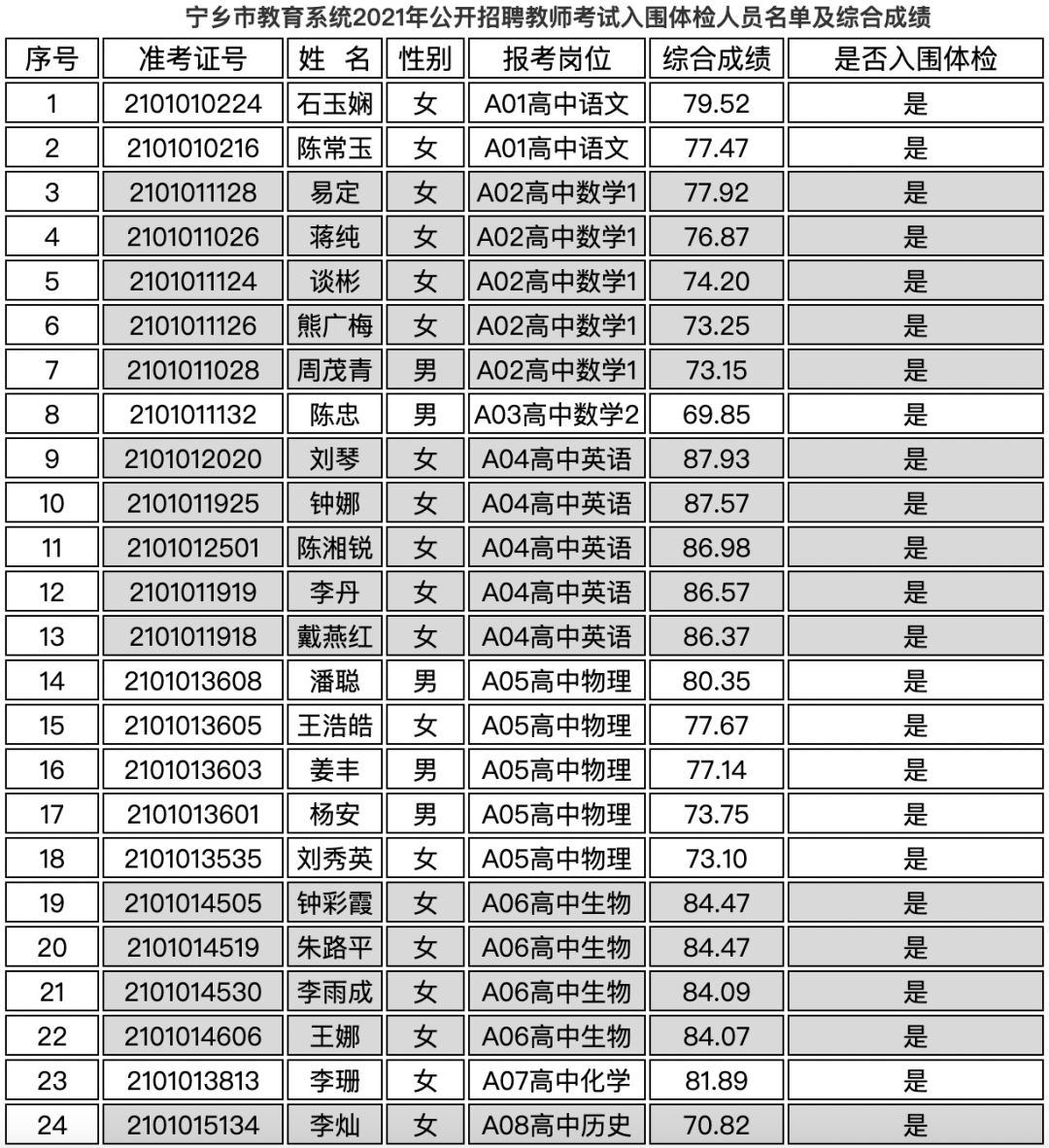 招聘结果公示_人才招聘 武汉市交通发展战略研究院(3)