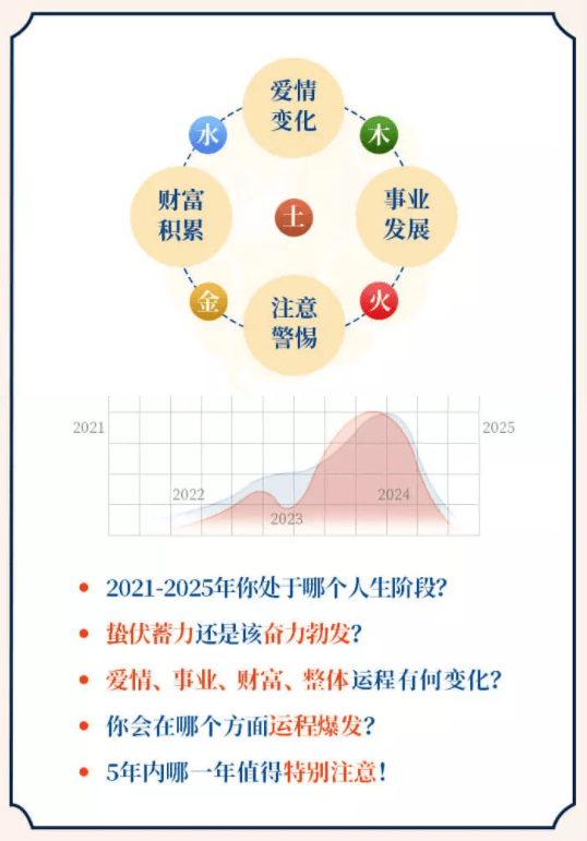 不看后悔，抢先知！预测一下你未来运势！ 占星术