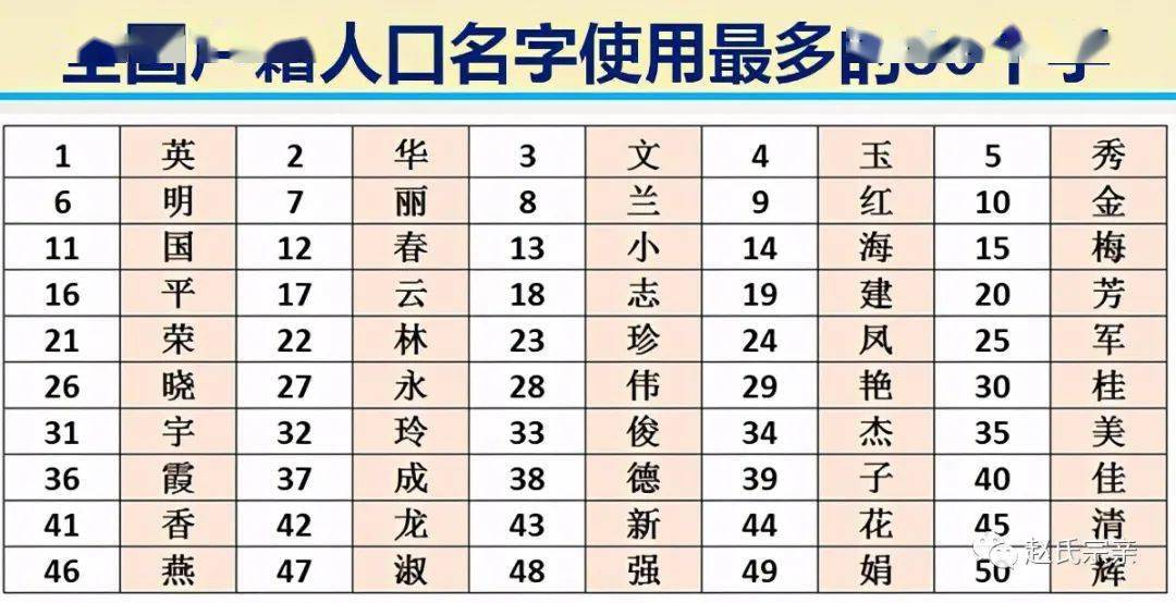 童姓人口数量_江都大桥童氏元末迁来 先已成全国较大童姓聚居地(3)