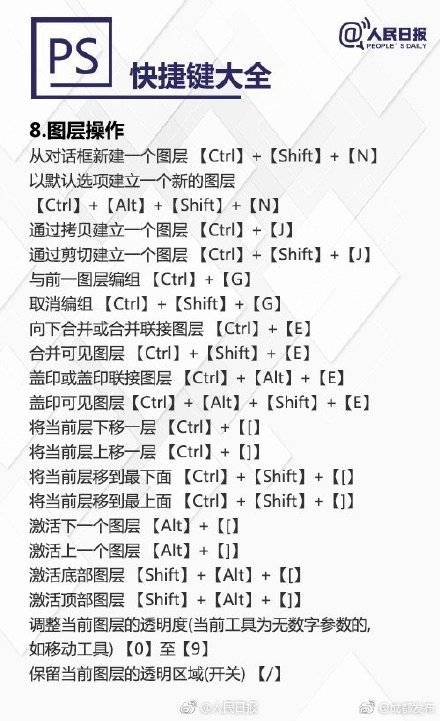 压力|超实用PS快捷键大全，秒变修图达人