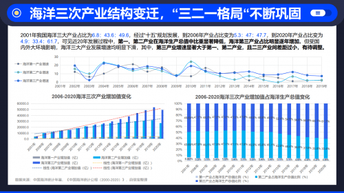 十三五广东省海洋经济总量_十三五广东省铁路地图(2)