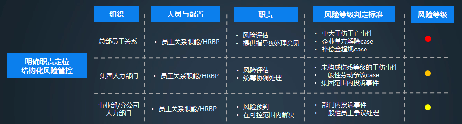 中原速乐 何如设置体例化的员工合联？半岛官方体育(图1)