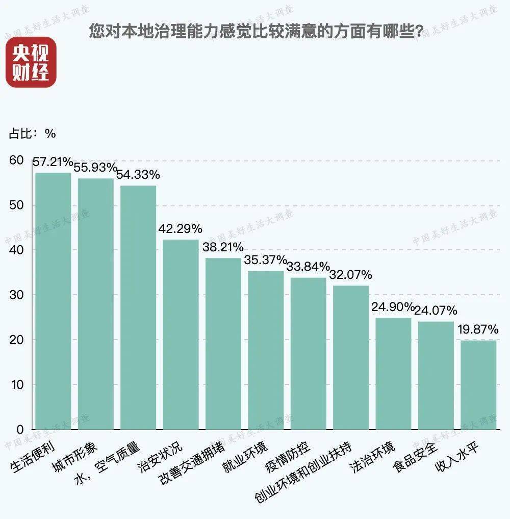 石家庄网站排名_石家庄学院排名(2)