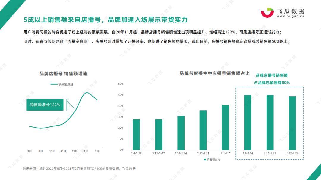 抖音老说gdp_鲶鱼互动 抖音企业号最全实用攻略(3)