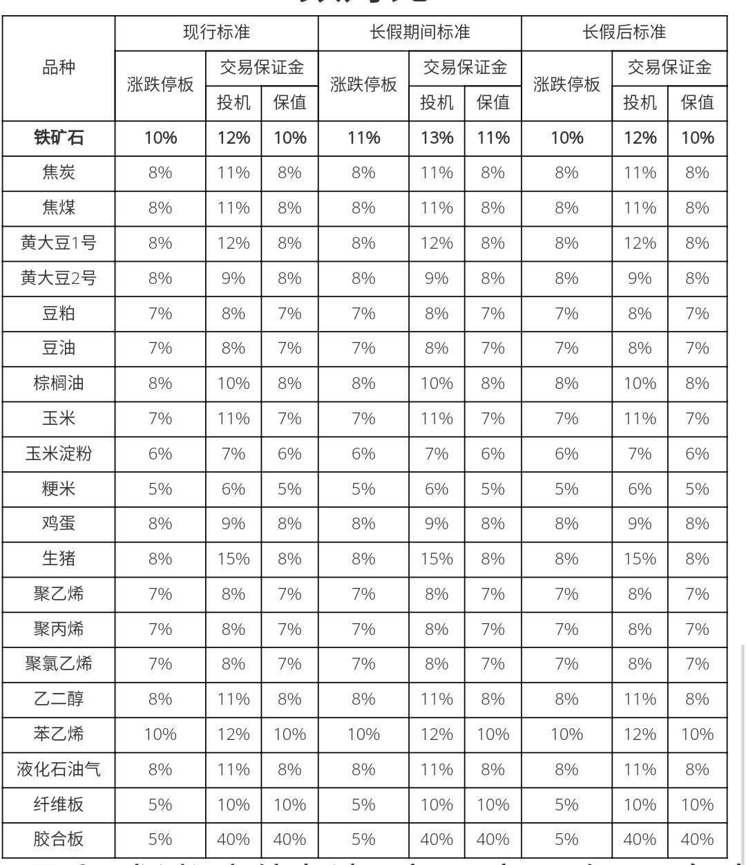 长三角商品交易所：引领区域经济新风尚