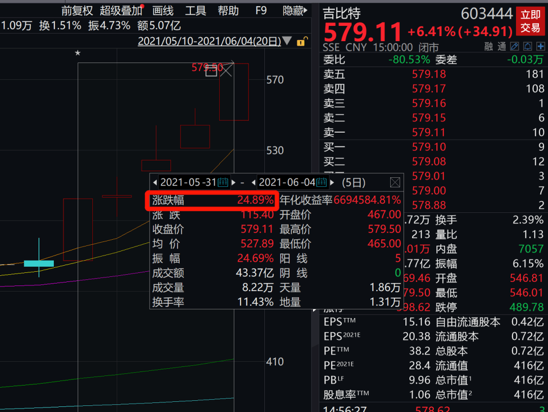 王者|95后的童年回来了！手游《摩尔庄园》力压“王者”霸榜第一！这家A股公司暴涨100亿