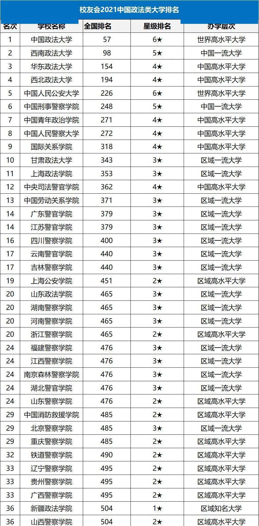 2021全国大学排名_全国大学排名(2)