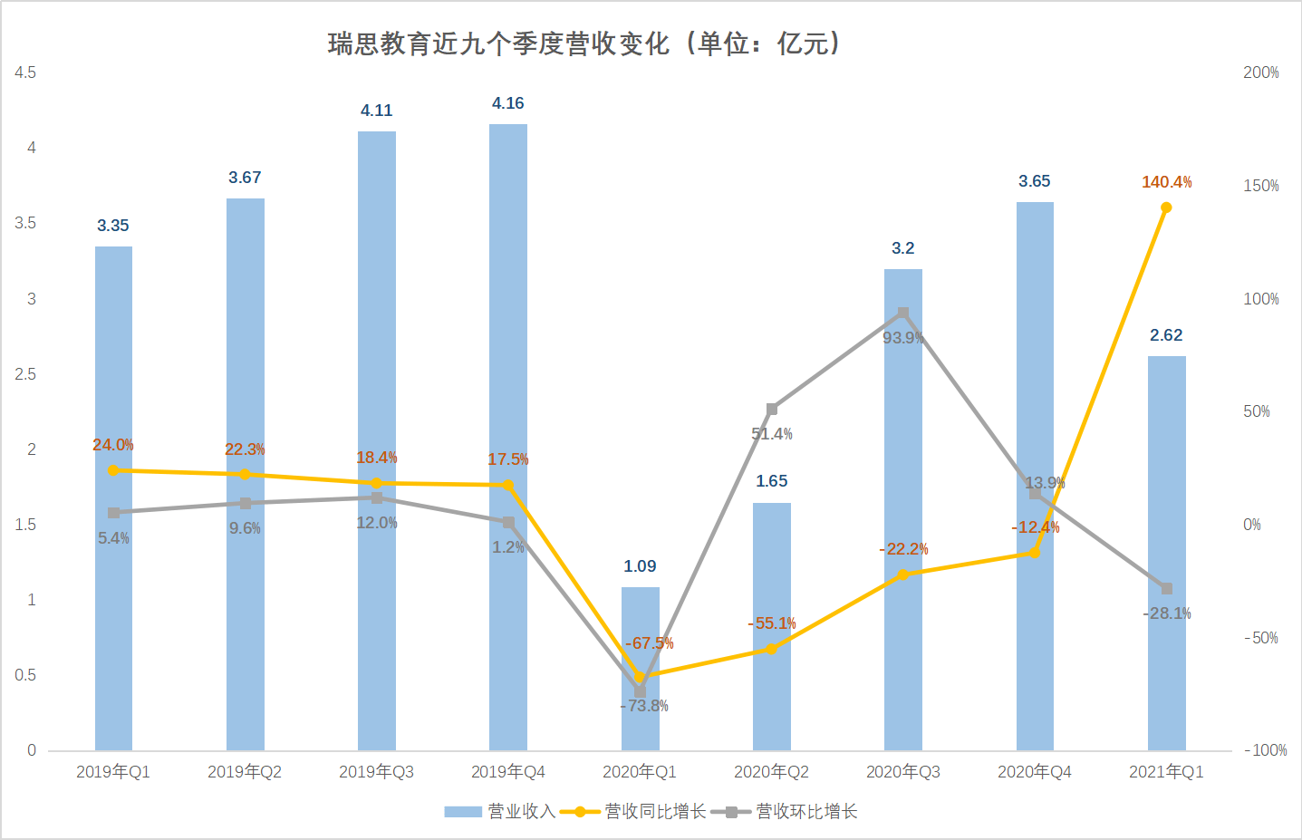 扔掉 学科 逃离英语 瑞思转型素质教育能活得好吗 业绩