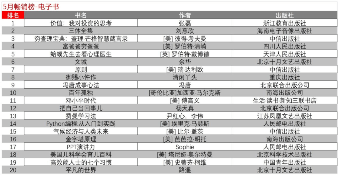 电子书排行榜_电子书排行榜前十(4)