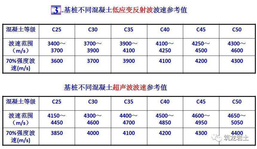 強度和波速關係超聲波檢測各類樁波形特徵