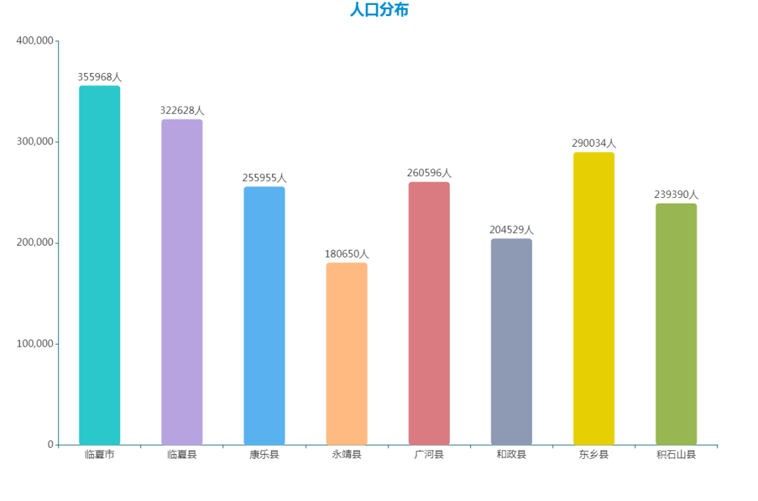 人口普查2020的数据_人口普查数据图(3)