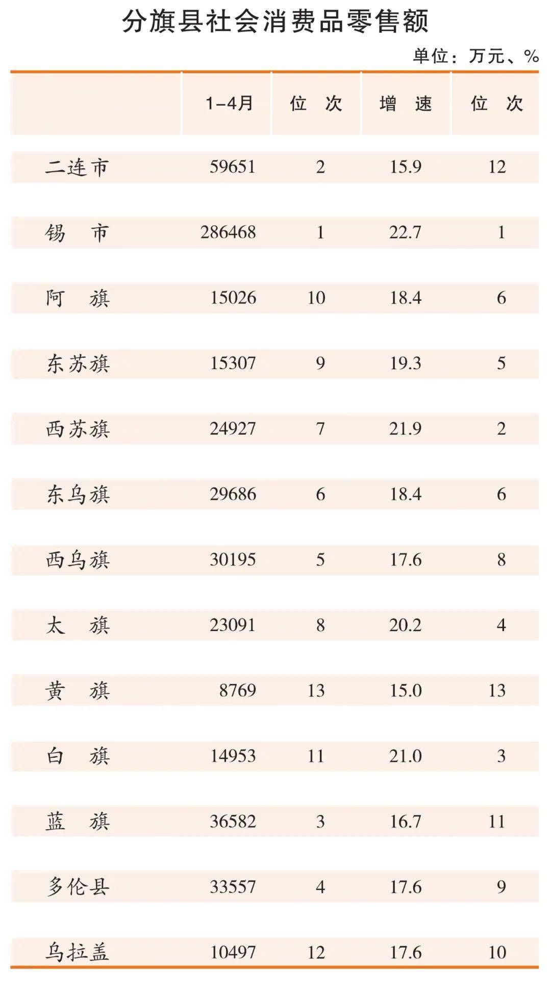 赤峰各旗县gdp2021_云南2021年一季度各州市GDP