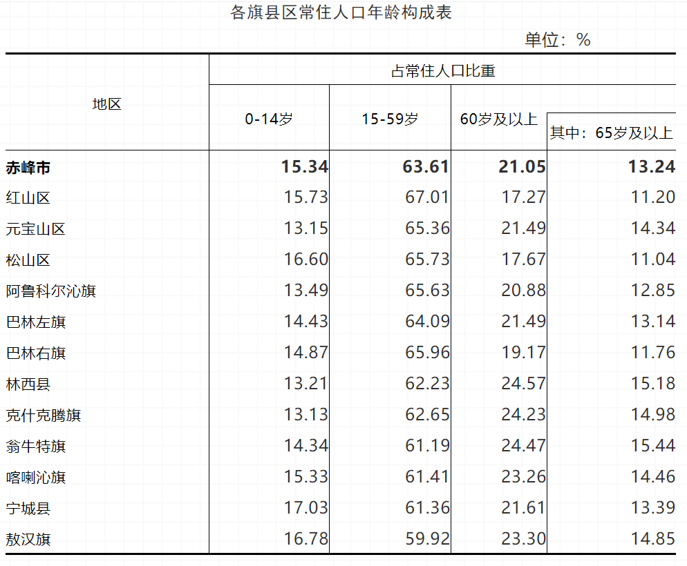 赤峰市人口多少_内蒙古赤峰市人口是多少面积多大