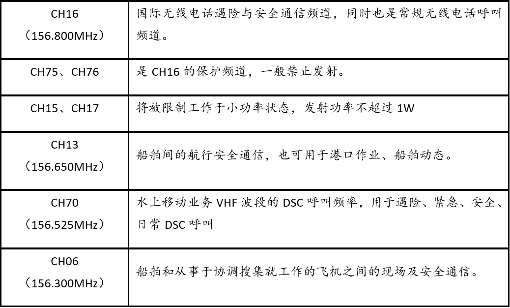 海上vhf通信波段ch16信道是无线电话遇险和安全频率.