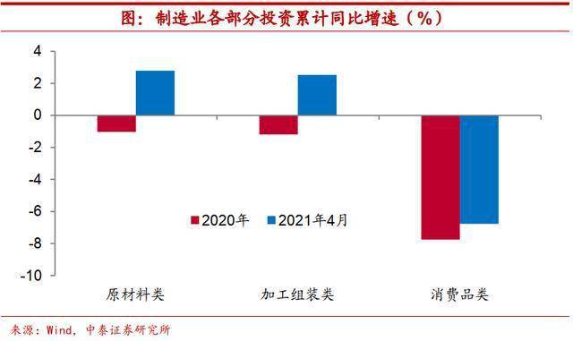 企业产品库存纳入gdp核算_美国一季度GDP有蹊跷 3.2 的增速只是看上去很美(2)