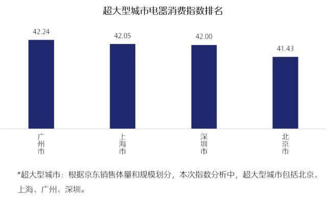 电器GDP