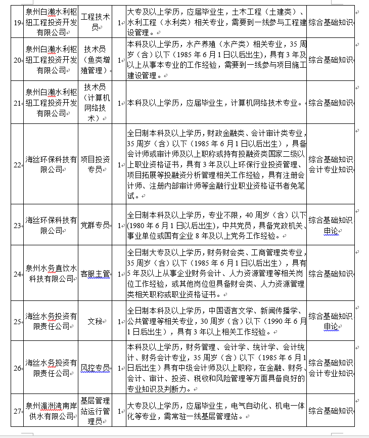 企业招聘计划_全国多家500强企业公布招聘计划,年薪22万 18万 12万等你来(2)