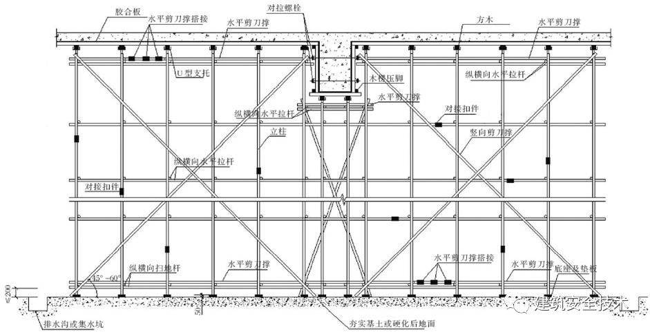 突发抚州一工地房顶垮塌9名工人受伤附模板支架安全手册