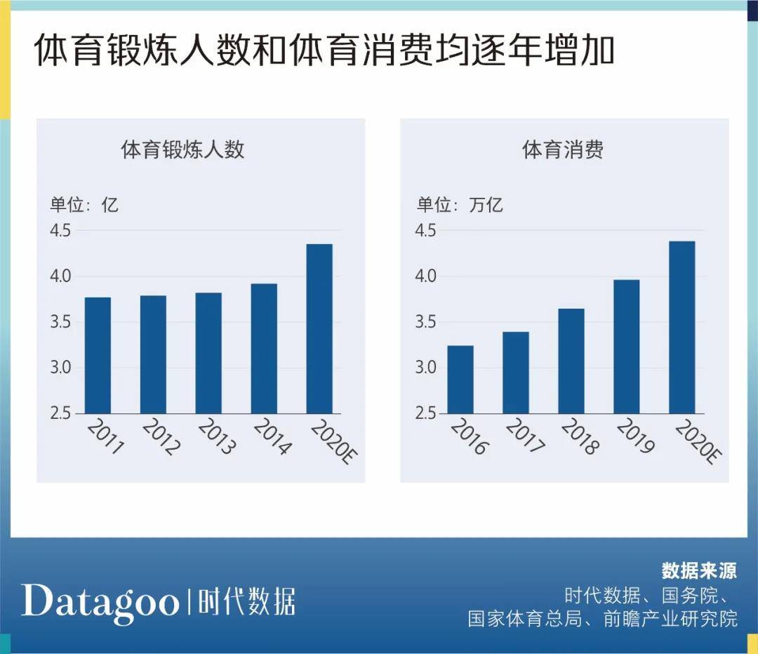 中国健身人口_按次按时消费 上海共享健身房正式开放,最低两元每小时(2)