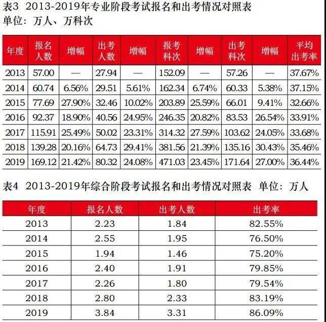 注会排名_注会证书图片(2)