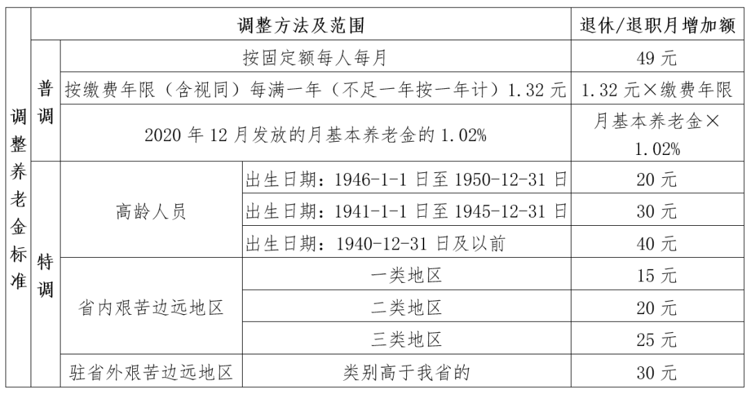 退休人口_延迟退休脚步渐近,31省份各有多少劳动年龄人口