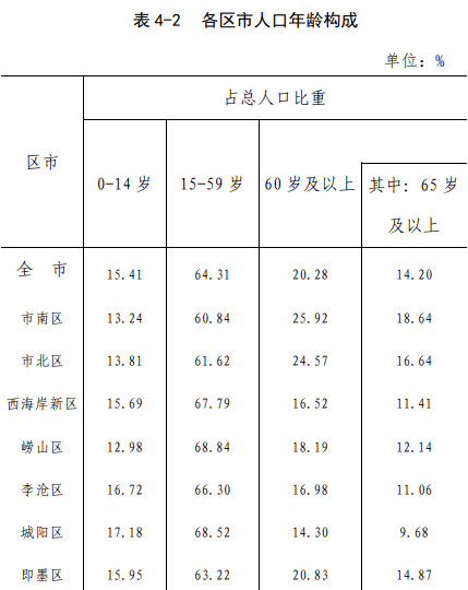 农村人口受教育程度_关于云南农村人力资本存量增长的思考(2)