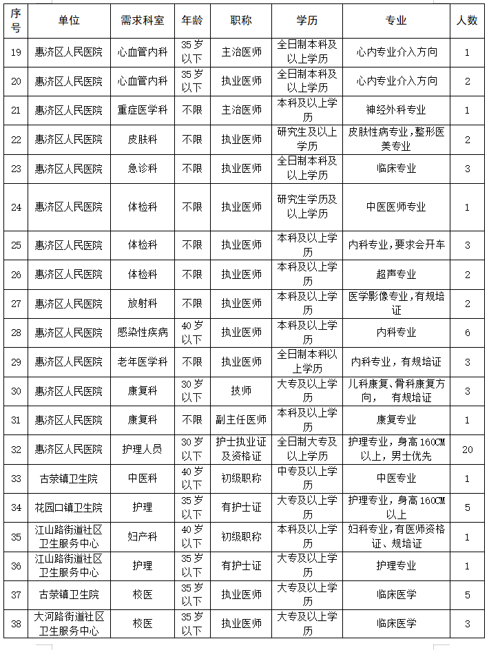 2021安阳人口_2021年安阳限号区域图(3)