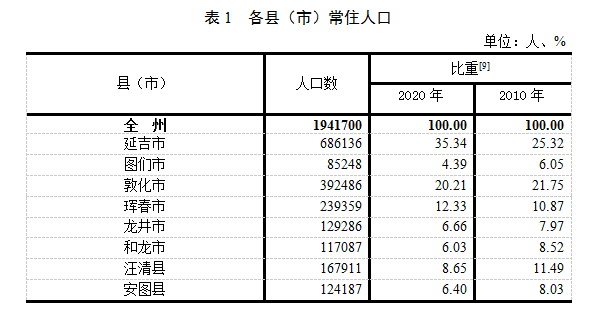 常住人口查询_全国人口普查 海南常住人口867万 全国倒数第四(2)