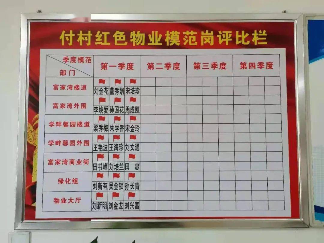 巩固创文办实事有实招精武镇付村颁发流动红旗激发创文巩固新活力