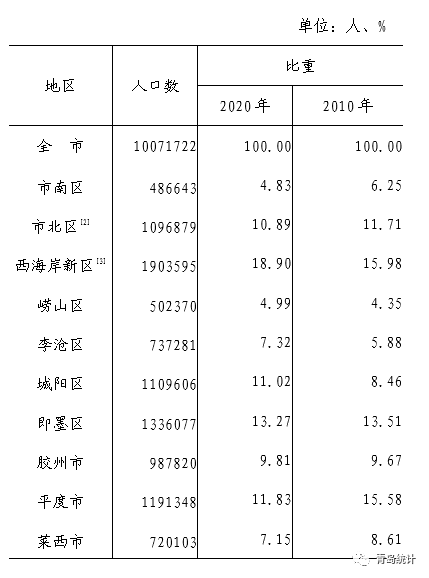 人口男女比例_春节相亲的男人注意了,告诉你为何现在女人要求高