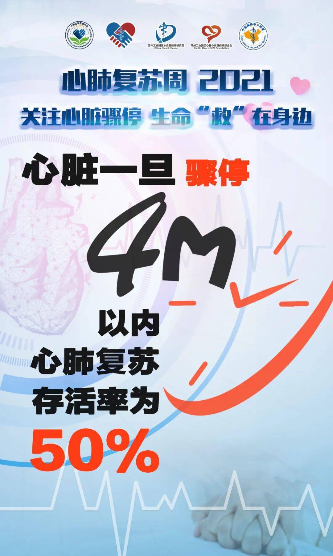 通过向广大市民不断地传授心肺复苏 心脏除颤(cpr—d)技能及急救常识