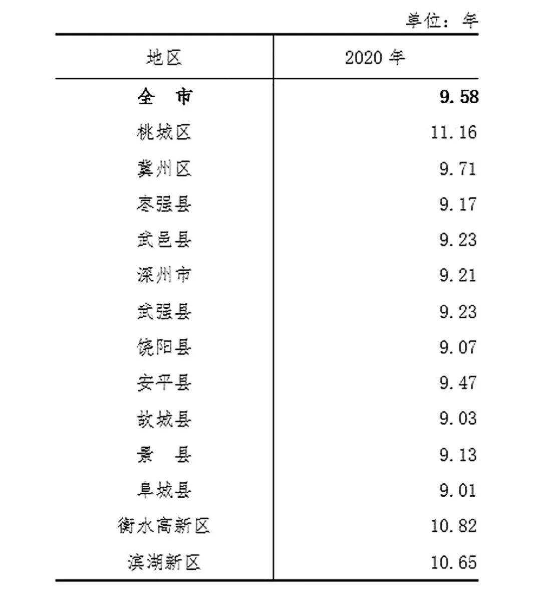 衡水各县人口有多少_衡水各县人口排名 看阜城多少人(2)