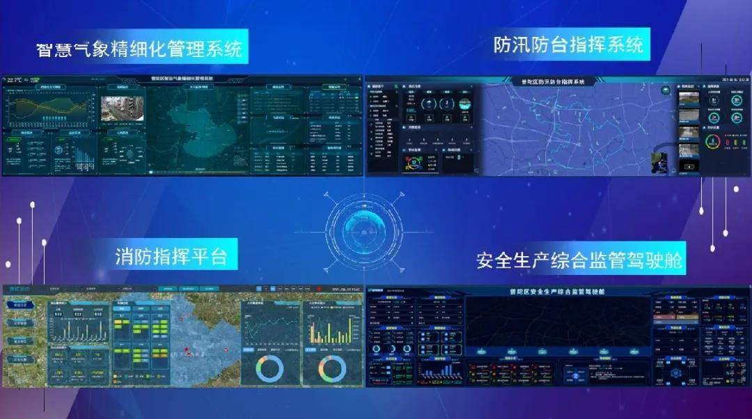 包括安全生产综合监管驾驶舱,消防指挥平台,防汛防台指挥系统以及智慧