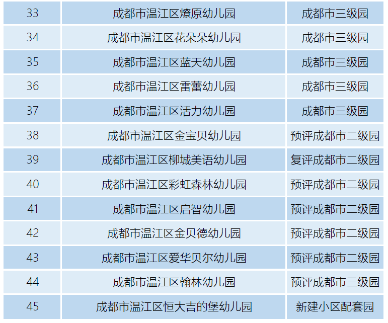 成都私立幼儿园排名_成都各大私立学校校徽