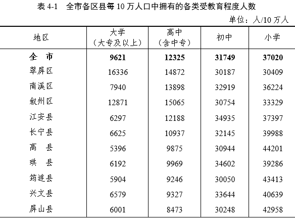 甘姓全国有多少人口_广东人口数据公布 梅州有多少人口 看这里