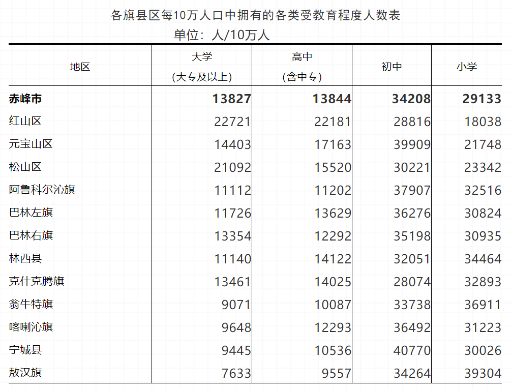 赤峰人口_内蒙古赤峰市人口是多少面积多大