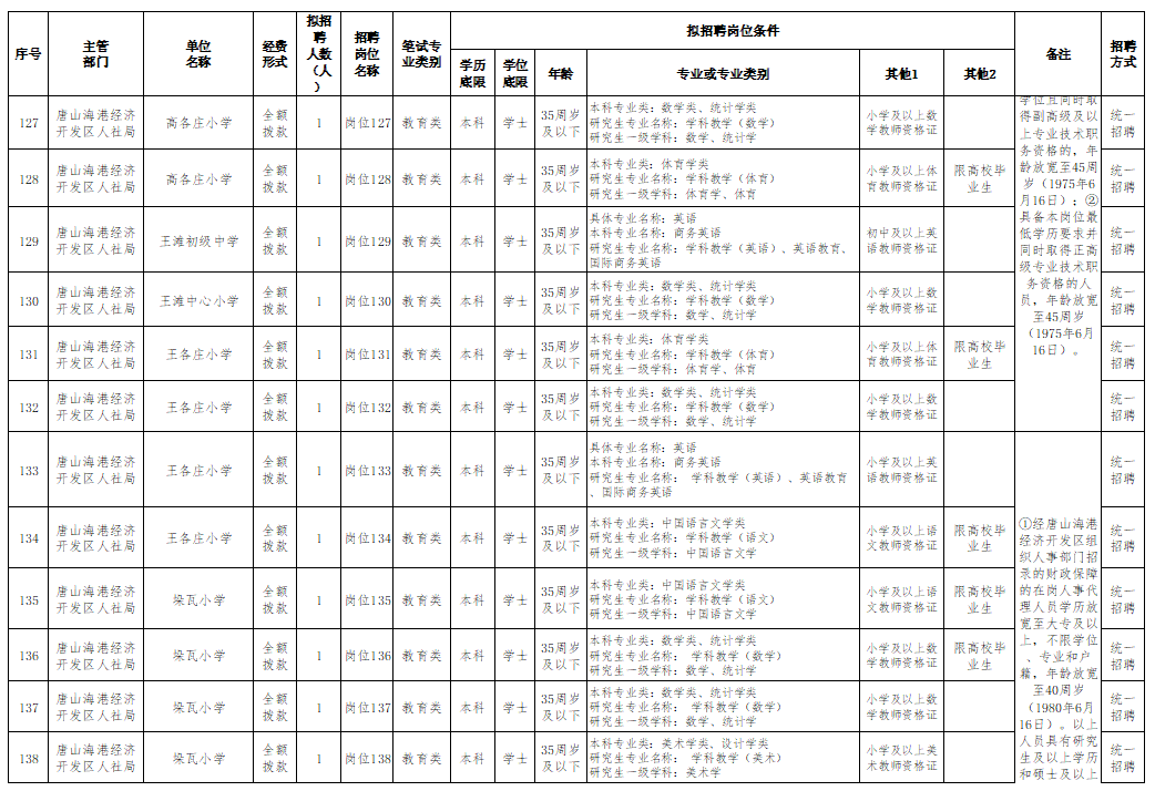 唐山人口2021_2021唐山人口普查数据公布 附唐山人口总量