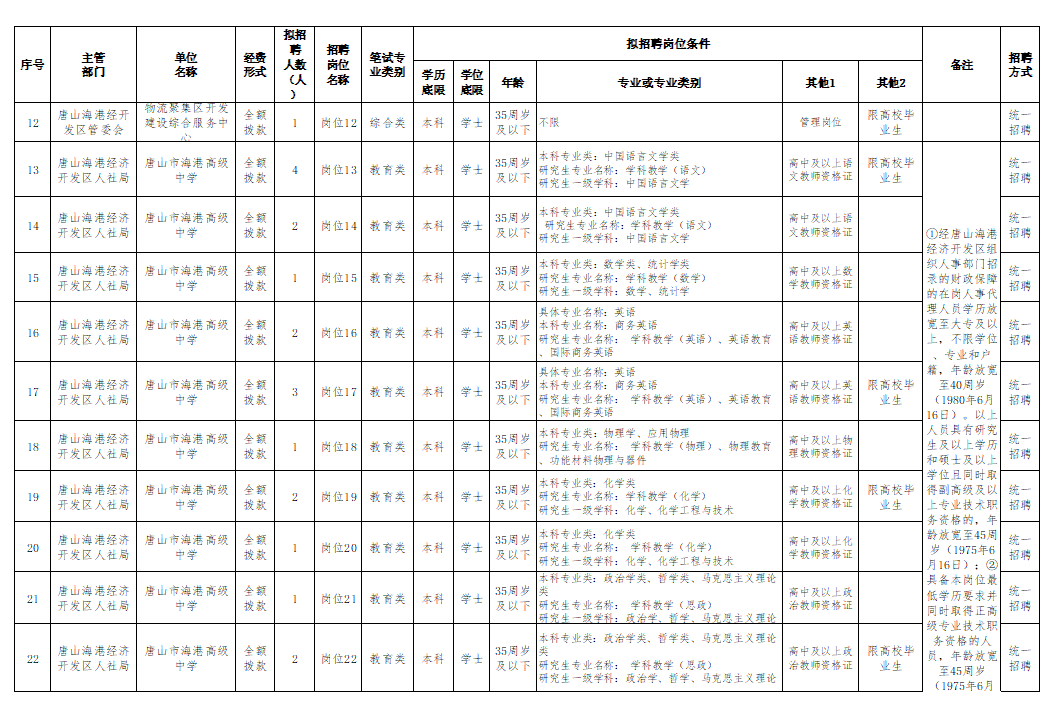 唐山人口2021_2021唐山人口普查数据公布 附唐山人口总量(2)