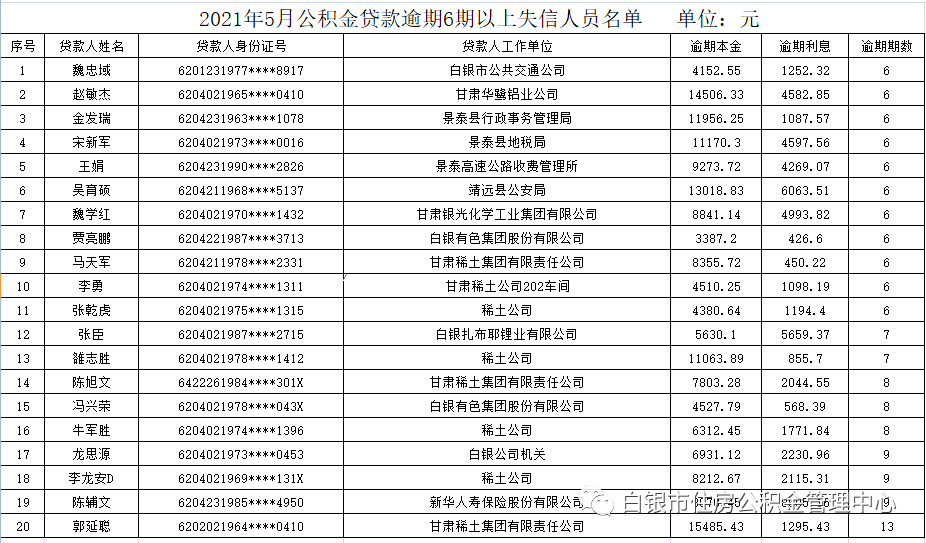 白银居住人口_白银御行(2)