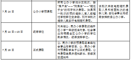 2021遂宁gdp_扩转 2021年遂宁经开区小学 初中招生政策出炉