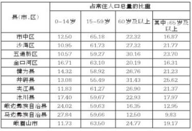 乐山常住人口_一座只为了吃都能跑一趟的城市,我就问你吃过油炸没有(2)