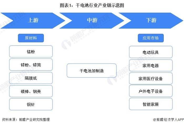 干电池排行_2020年中国干电池行业市场供需现状及竞争格局分析虎头电池龙头地...