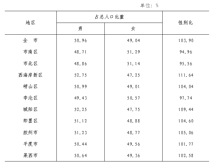 mbti人口比例_es 去重统计 MBTI自制统计研究 关于MBTI中国人口比例,知乎类型关注