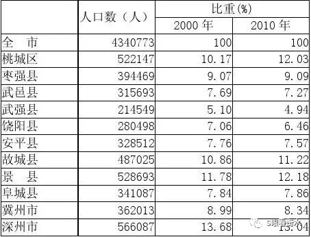 兴安盟人口总数_兴安盟 脱贫不是目的 小康才是方向(2)