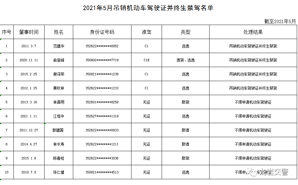 龙岩市多少人口_龙岩全市多少人口 武平有多少人口 这些数据公布了(2)